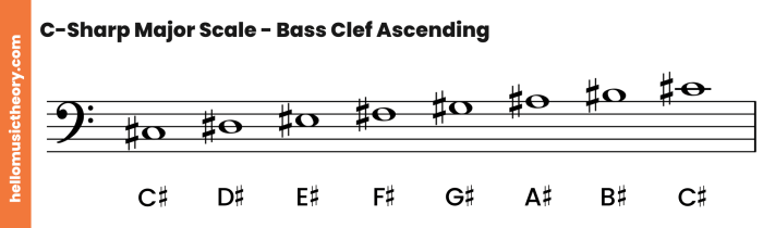 Keys major key signature tonic triad music lesson flats signatures sharps