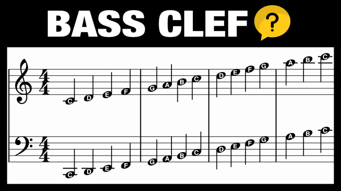 C major triad bass clef