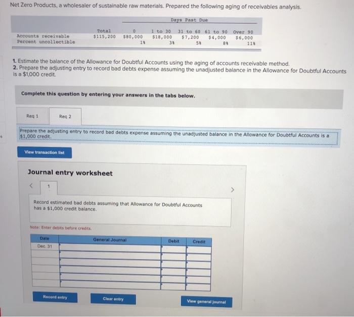 Wholesaler aging accounts receivables receivable