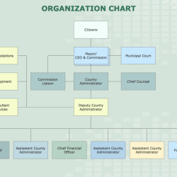 Flowchart process business mapping diagram swim example conceptdraw lane flow types swimlane chart different flowcharts workflow lanes approvals management using