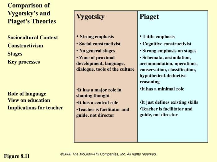 Similarities and differences between piaget and erikson pdf